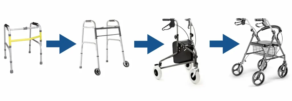Evolution of mobility aids leading to the modern rollator walker. From basic walkers to advanced walkers with wheels and best rollator walker with seat, showing improved comfort, safety, and design.
