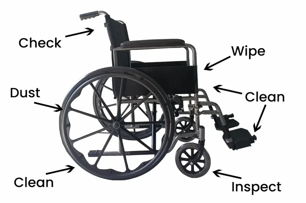 A simple infographic checklist for wheelchair maintenance with six icons showing key tasks: check tires, wipe frame, dust casters, clean upholstery, and inspect brakes.