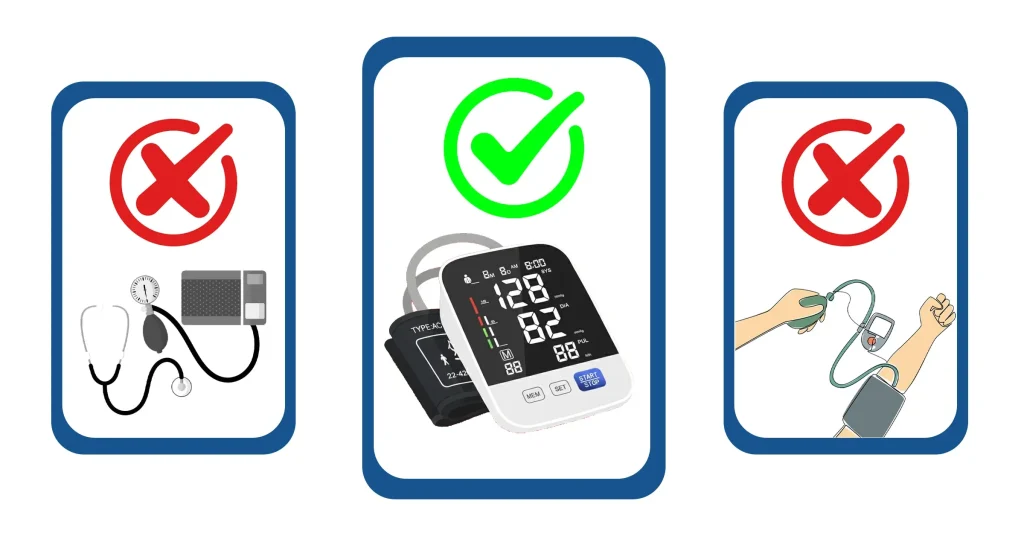 Infographic showing correct and incorrect blood pressure measurement methods, highlighting an automatic upper arm blood pressure monitor as the accurate choice and manual or wrist devices as inaccurate.
