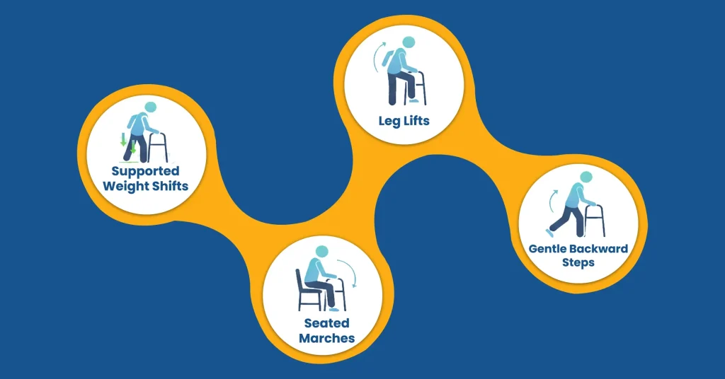Infographic showing four simple balance exercises for walker users: leg lifts, supported weight shifts, gentle backward steps, and seated marches.  
