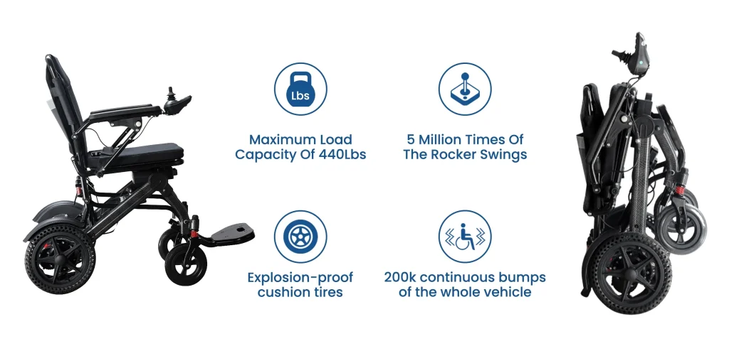 Infographic detailing durability features of a portable electric wheelchair: 440 lb weight capacity, 5 million rocker swing tests, explosion-proof tires, and 200k bump tests.  